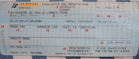 Trenitalia billete con reserva Billetes Tren Italia punto a punto