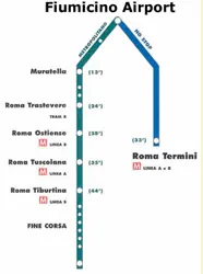 conexiones-fiumicino-roma conexiones fiumicino roma